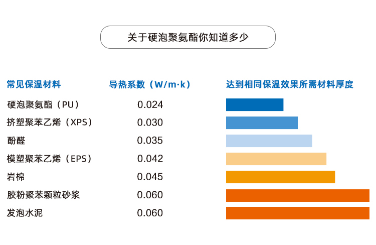 屋面保溫防水一體化系統-聚氨酯泡沫噴涂